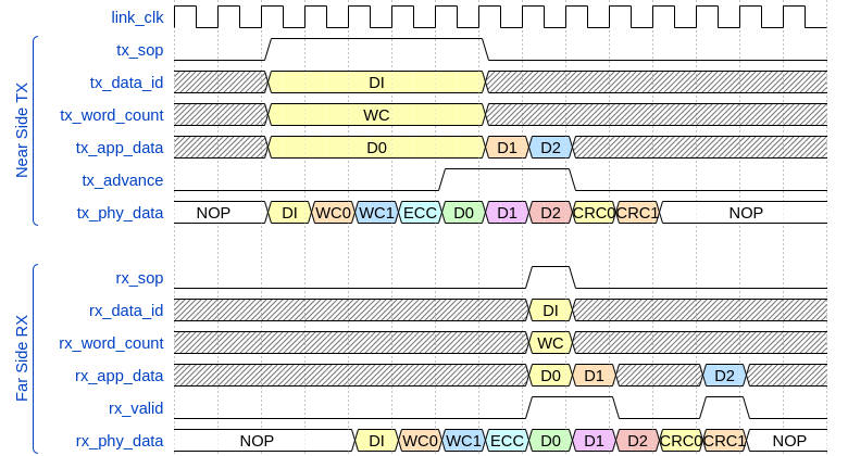 _images/long_packet_signal_ex.png