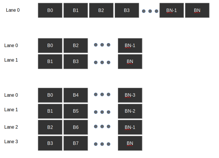 _images/byte_stripe.png
