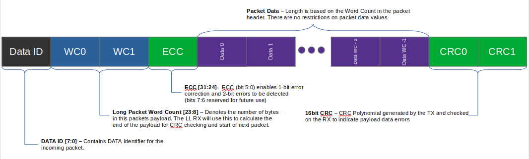 _images/long_packet.png
