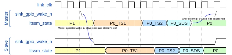 _images/p1_exit_signal_ex.png