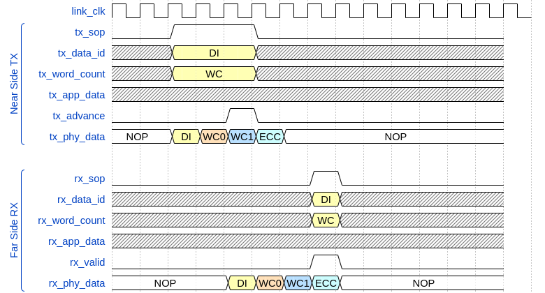 _images/short_packet_signal_ex.png