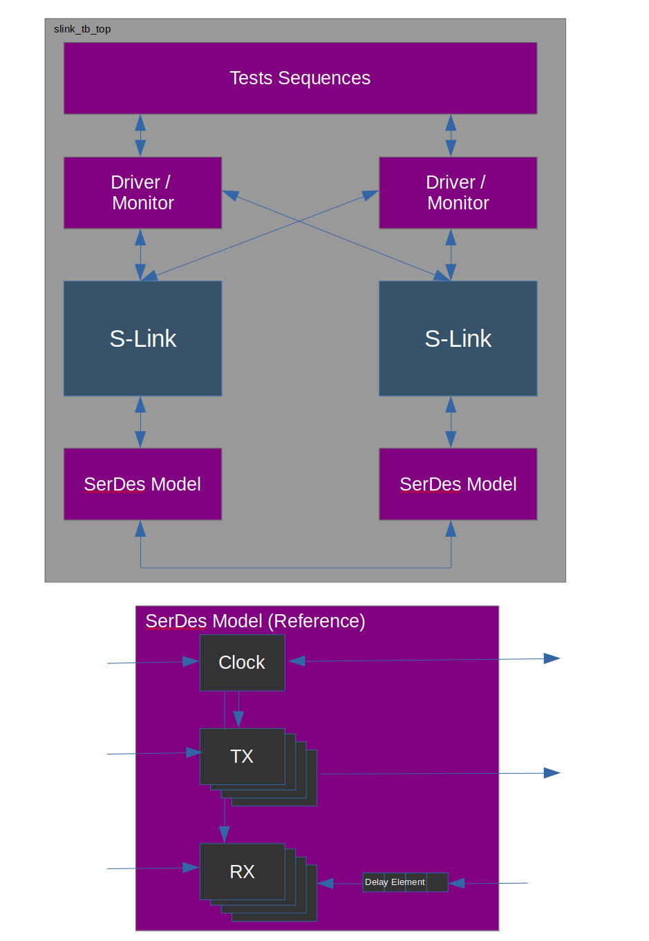 _images/slink_tb_top_diagram.png