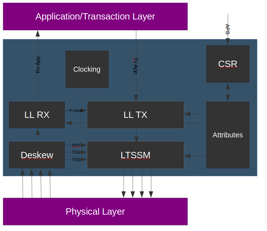 _images/slink_top_level_diagram.png