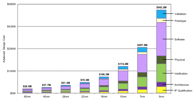 _images/tapeout_costs_ibs.png
